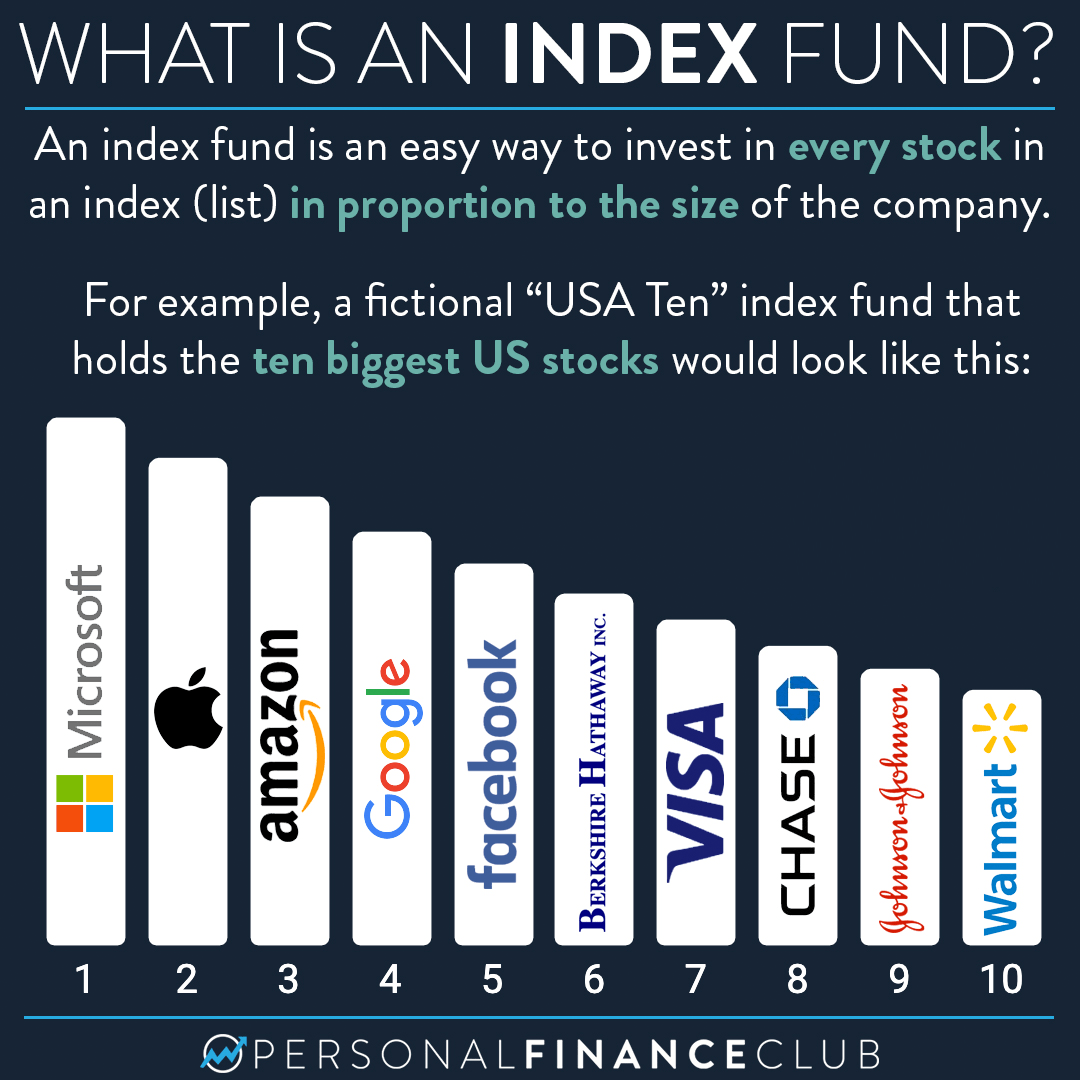 Index Fund Investing